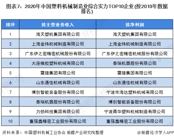 2020上半年中国塑半岛电竞料机械市场市场发展现状分析 行业稳步复苏【组图】(图7)