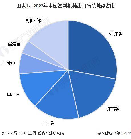 【前瞻分析】202半岛电竞3-2028年中国塑料机械行业发展分析(图3)