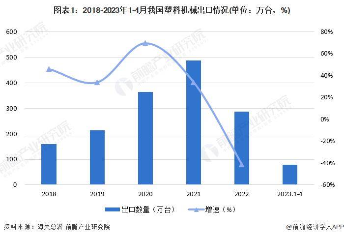 【前瞻分析】202半岛电竞3-2028年中国塑料机械行业发展分析(图1)